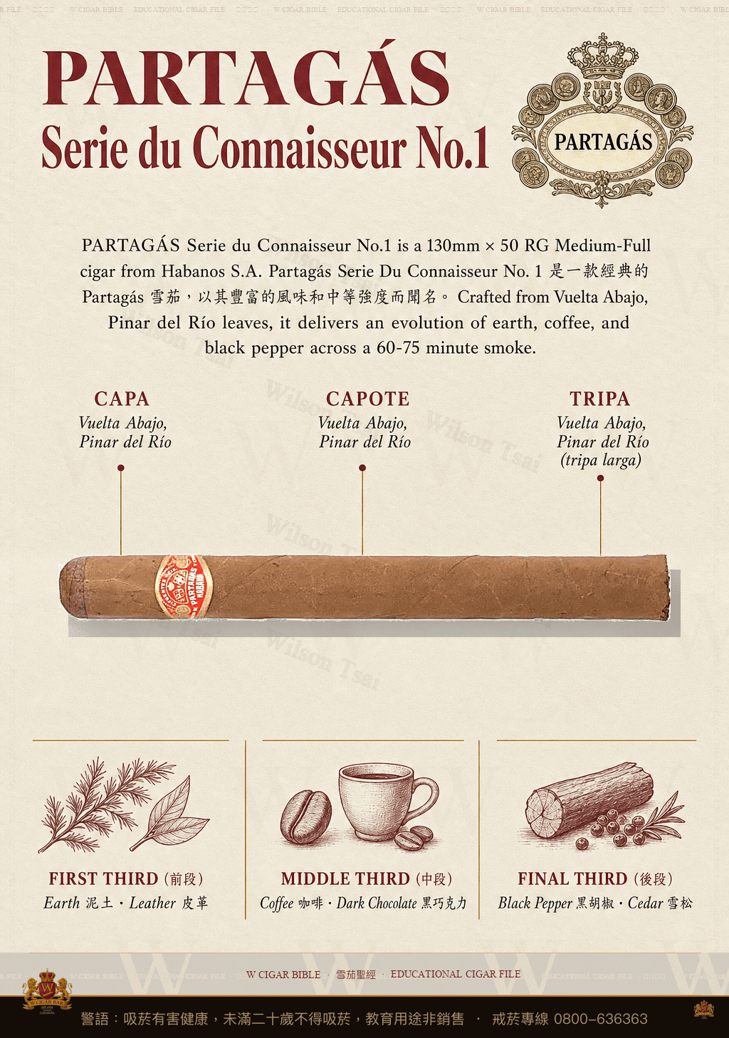 Partagás Serie du Connaisseur No.1 · 帕特加斯