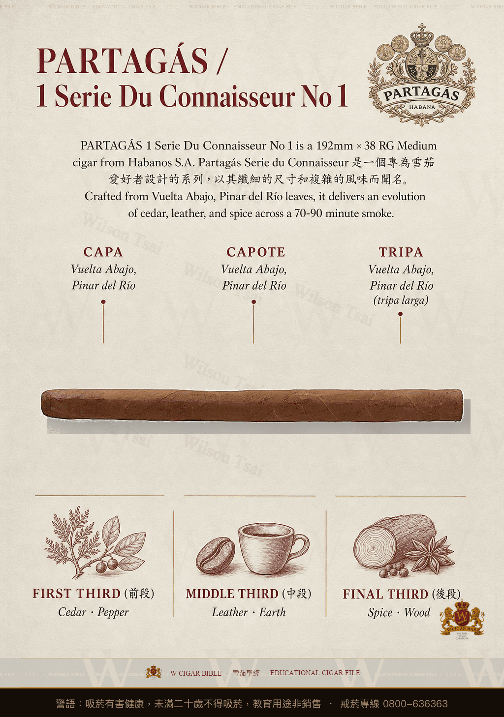 Partagás Serie du Connaisseur No.1 · 帕特加斯