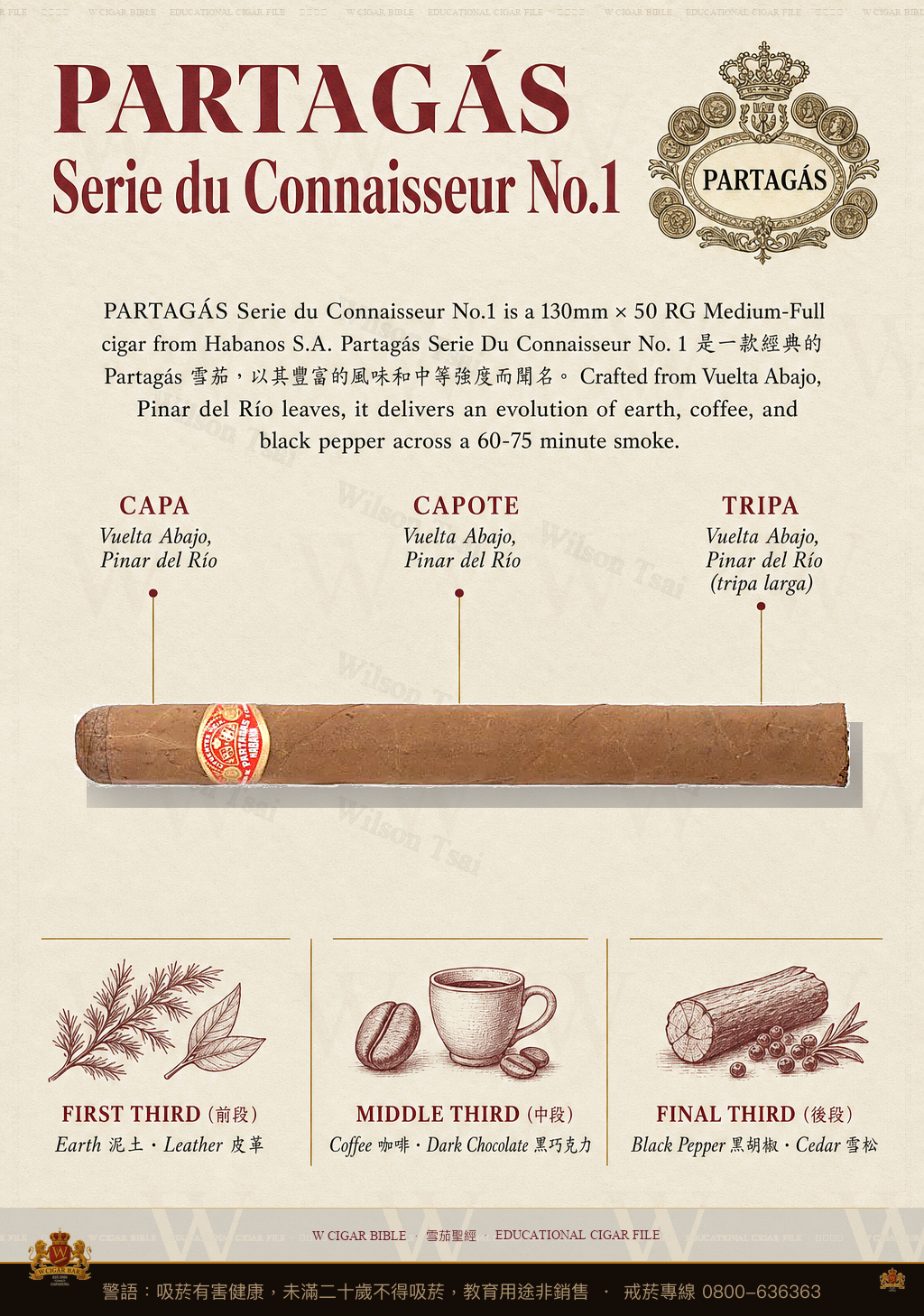 Partagás Serie du Connaisseur No.1 · 帕特加斯