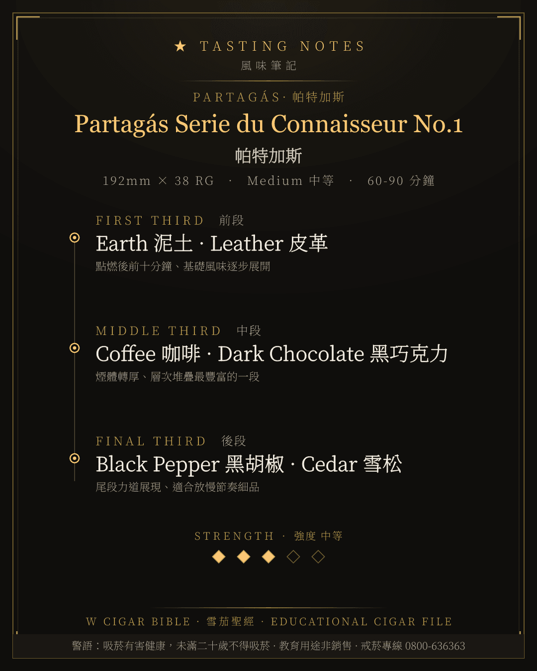 Partagás Serie du Connaisseur No.1 風味筆記 · 帕特加斯