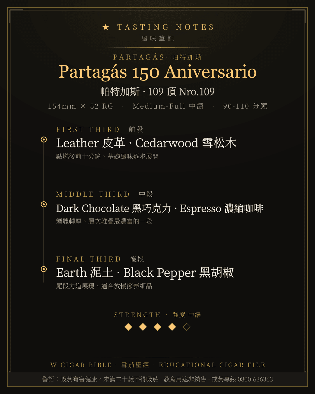 Partagás 150 Aniversario 風味筆記 · 帕特加斯