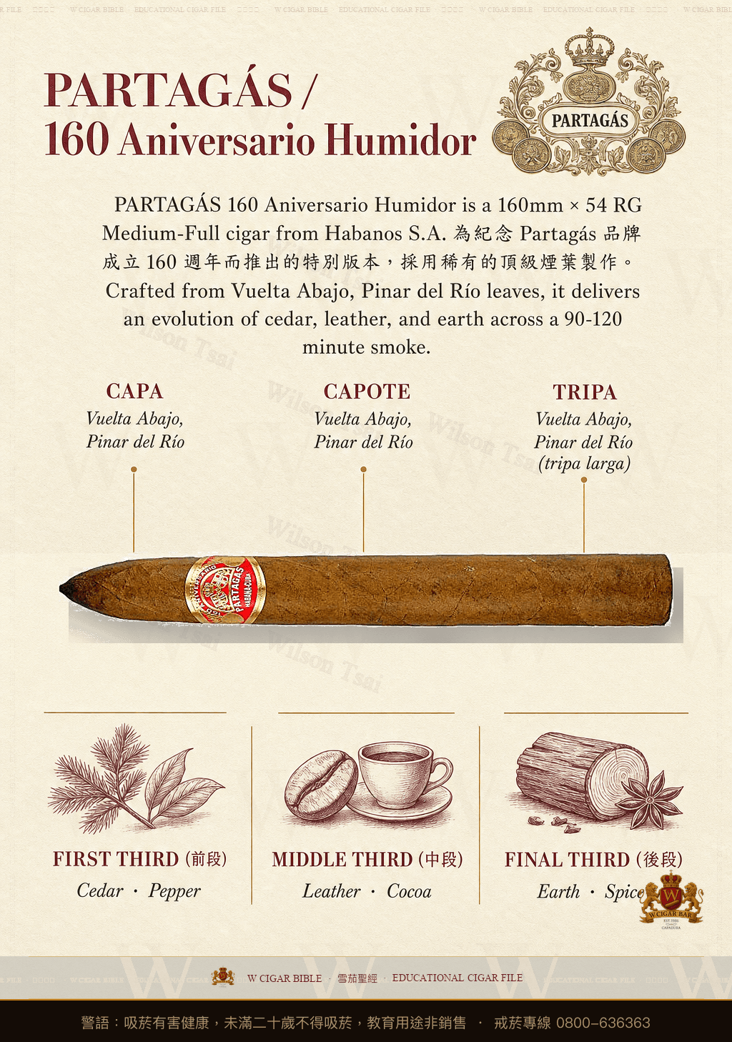 Partagás 160 Aniversario · AH 2005 · 帕特加斯