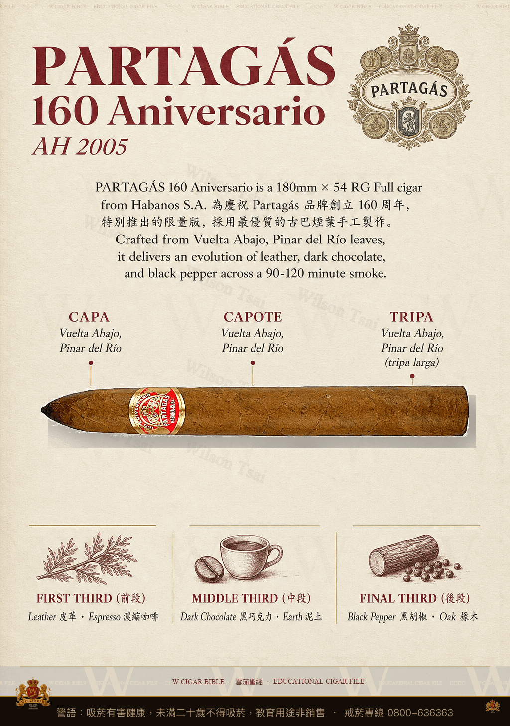 Partagás 160 Aniversario · AH 2005 · 帕特加斯