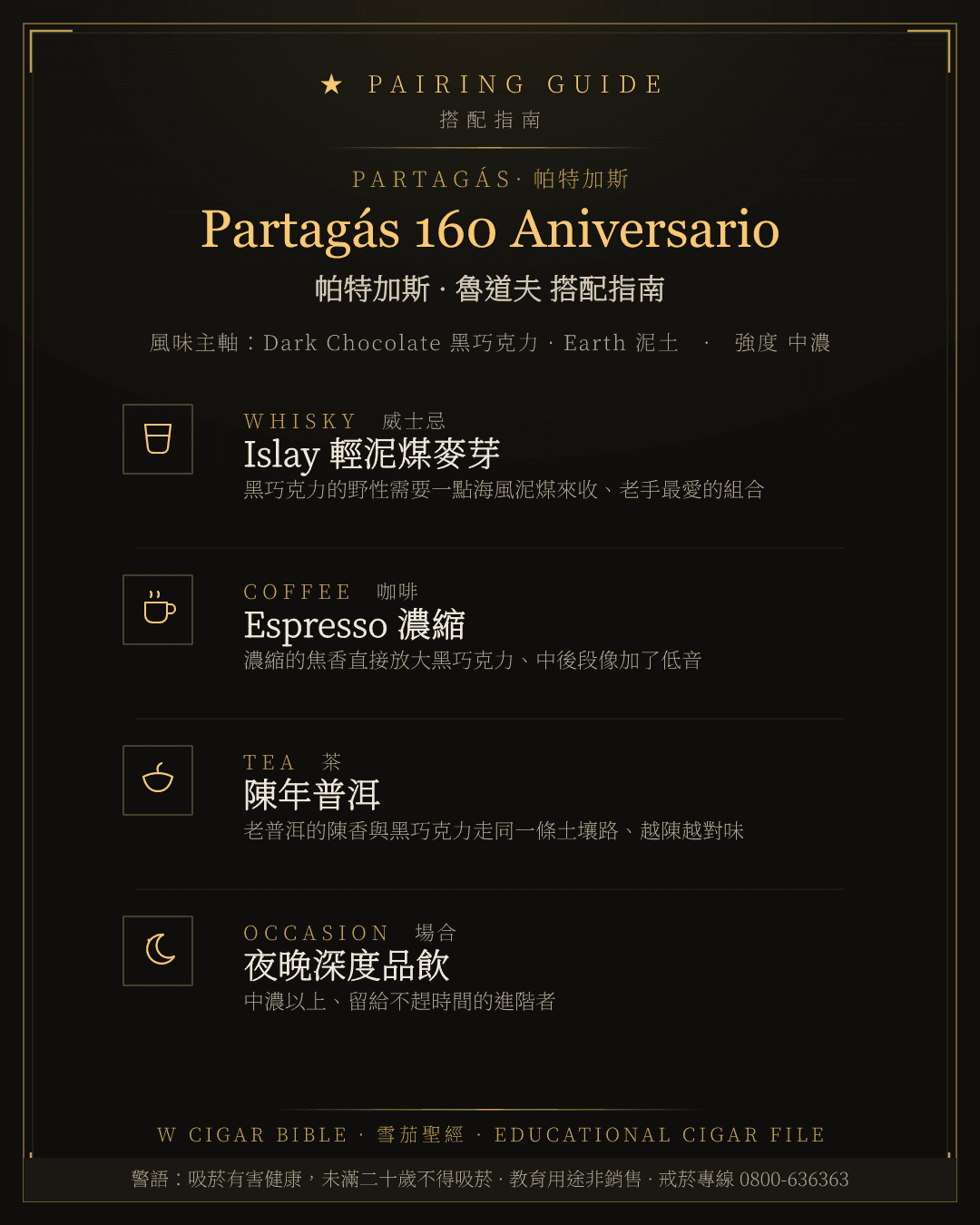 Partagás 160 Aniversario 搭配指南 · 帕特加斯