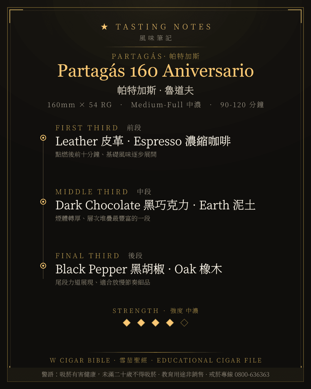 Partagás 160 Aniversario 風味筆記 · 帕特加斯