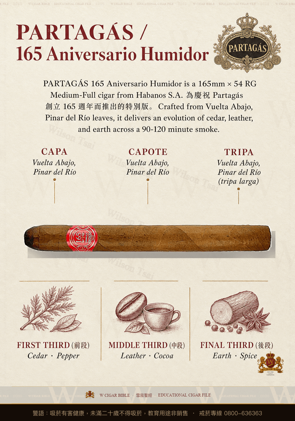Partagás 165 Aniversario · AH 2010 · 帕特加斯