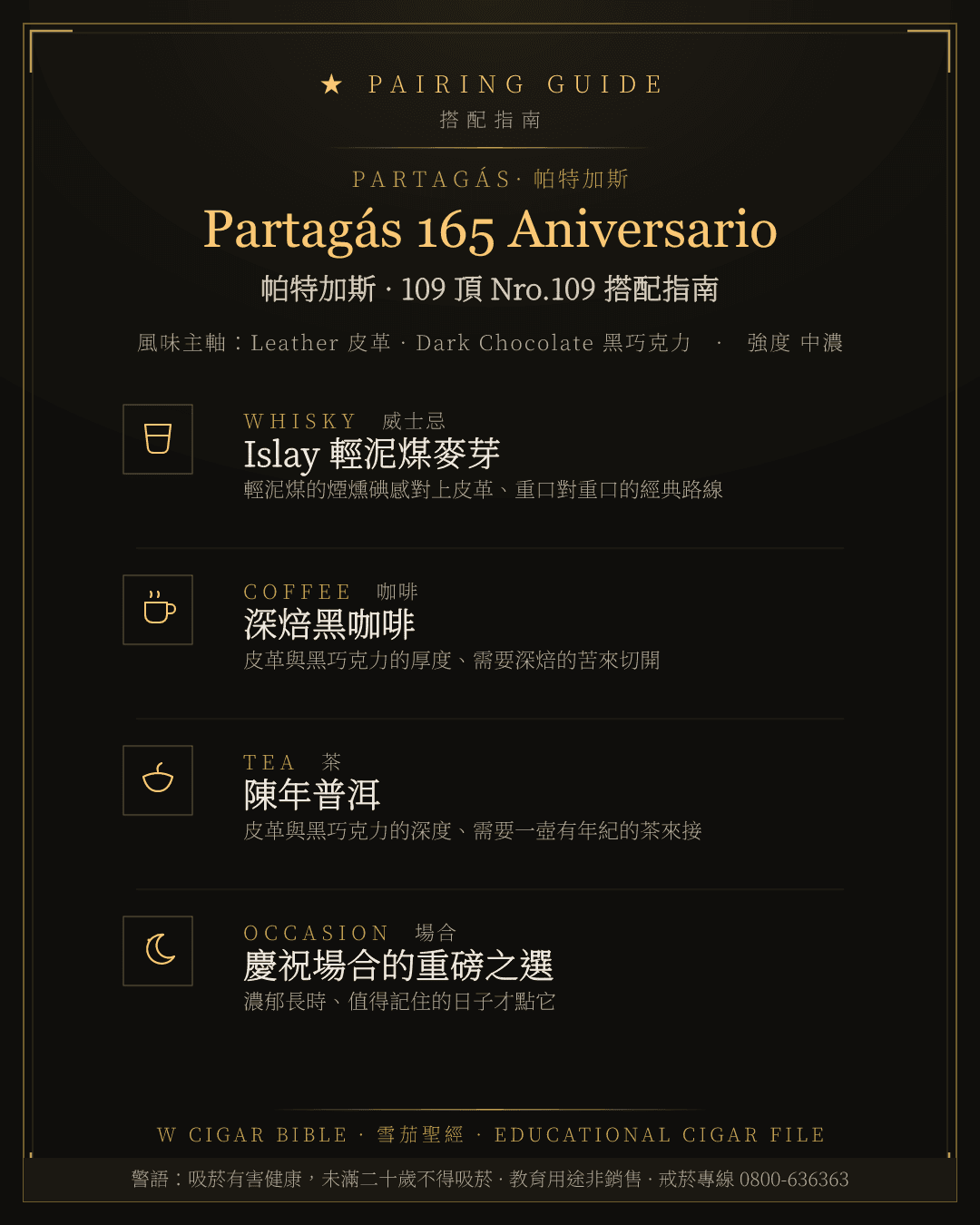 Partagás 165 Aniversario 搭配指南 · 帕特加斯