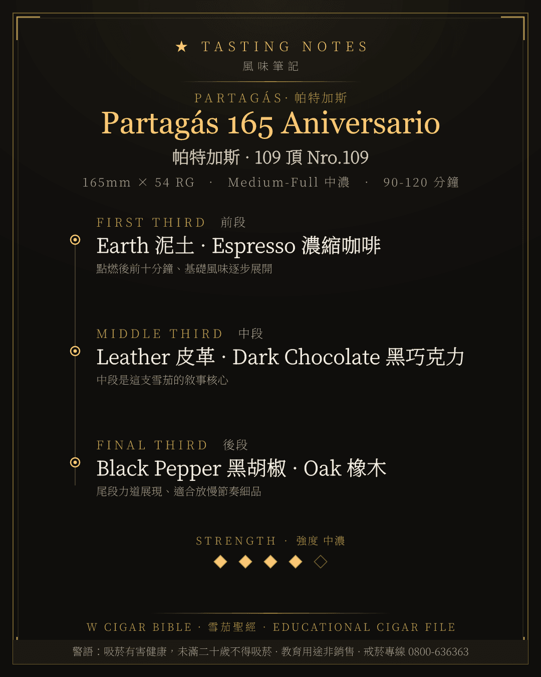 Partagás 165 Aniversario 風味筆記 · 帕特加斯