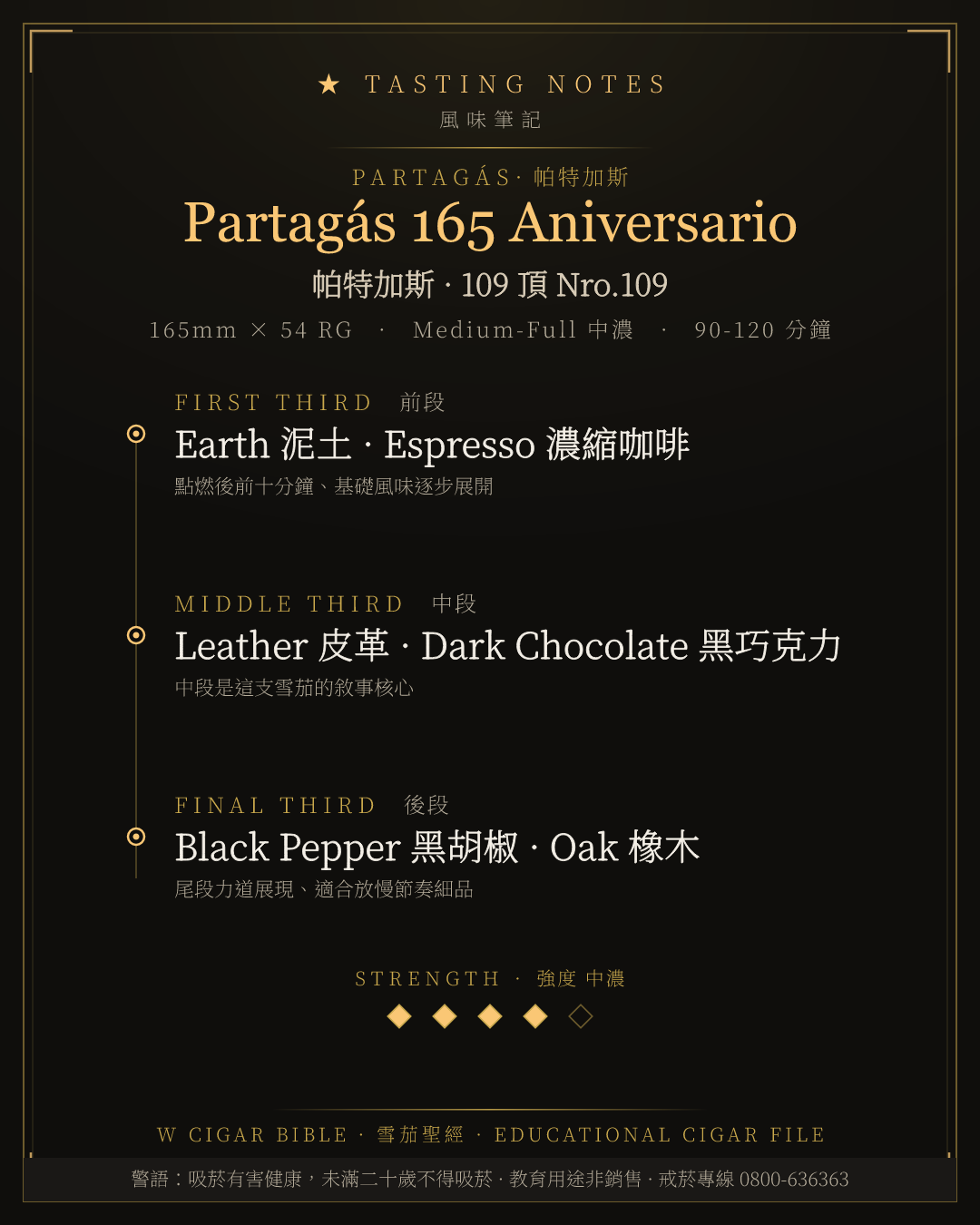 Partagás 165 Aniversario 風味筆記 · 帕特加斯