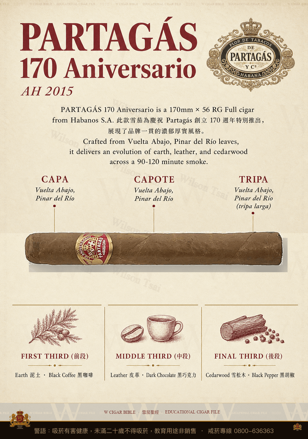 Partagás 170 Aniversario · AH 2015 · 帕特加斯