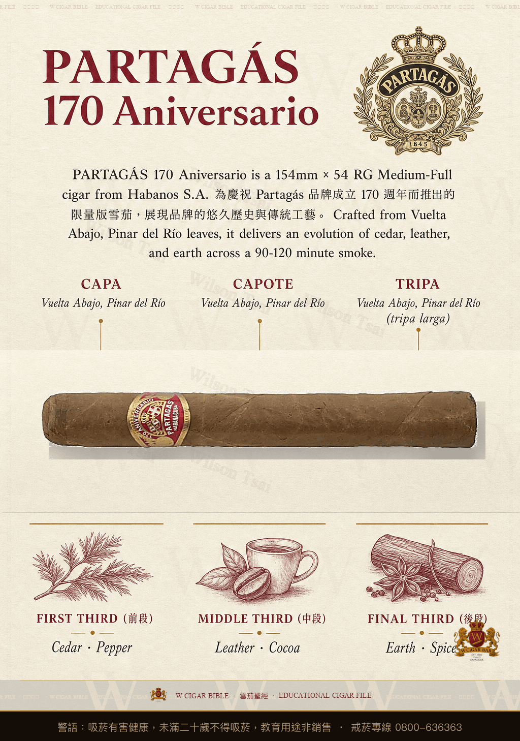 Partagás 170 Aniversario · AH 2015 · 帕特加斯