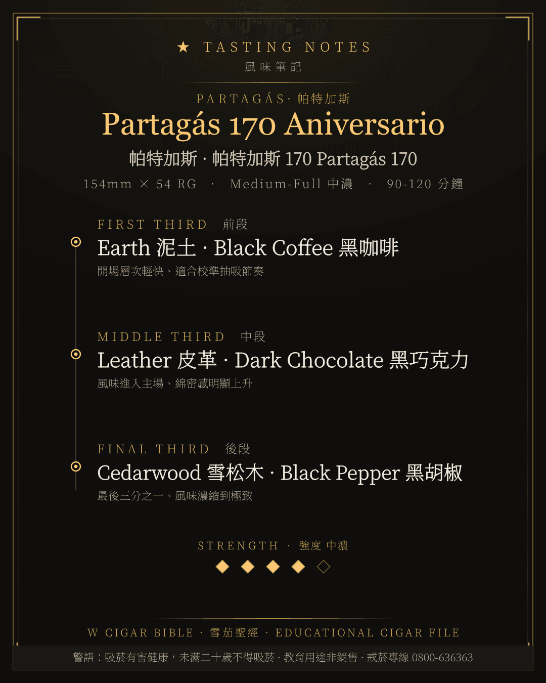Partagás 170 Aniversario 風味筆記 · 帕特加斯