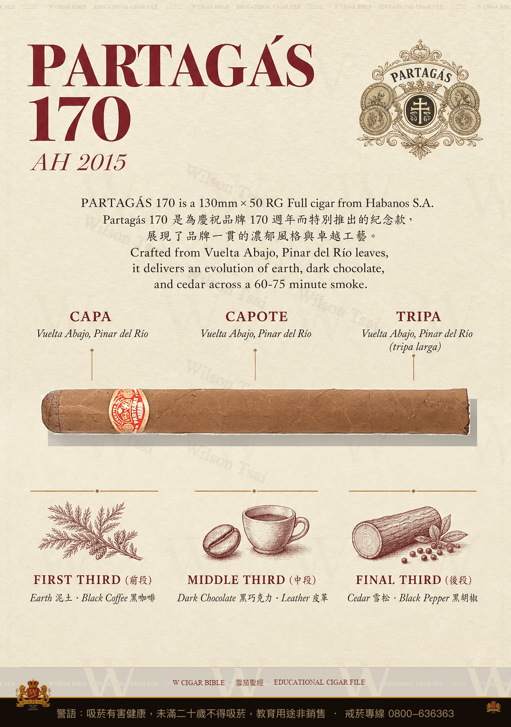 Partagás 170 · AH 2015 · 帕特加斯