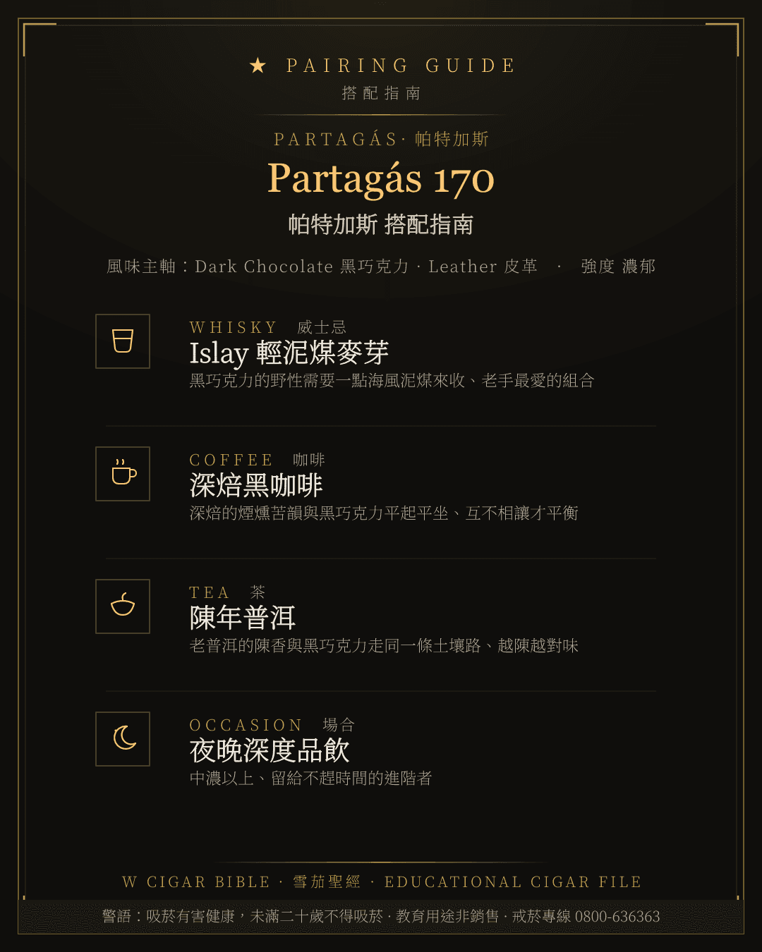 Partagás 170 搭配指南 · 帕特加斯
