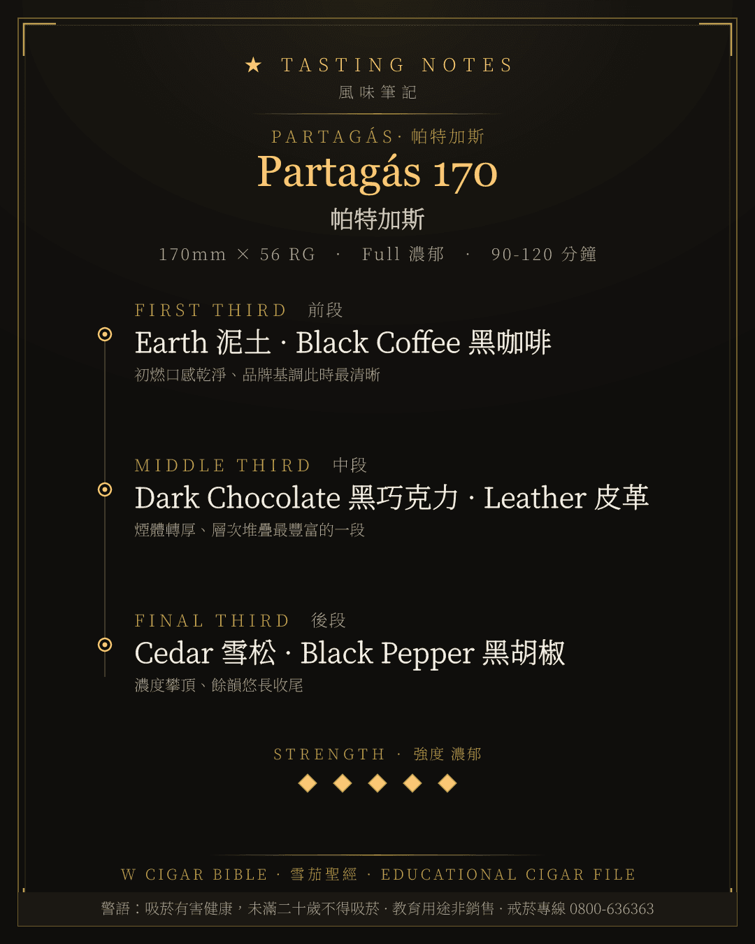 Partagás 170 風味筆記 · 帕特加斯