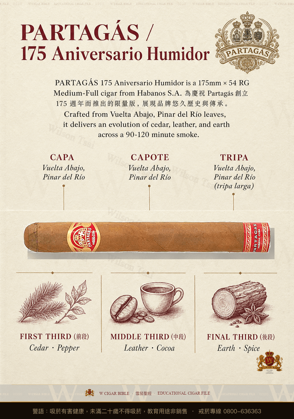 Partagás 175 Aniversario Humidor · 帕特加斯