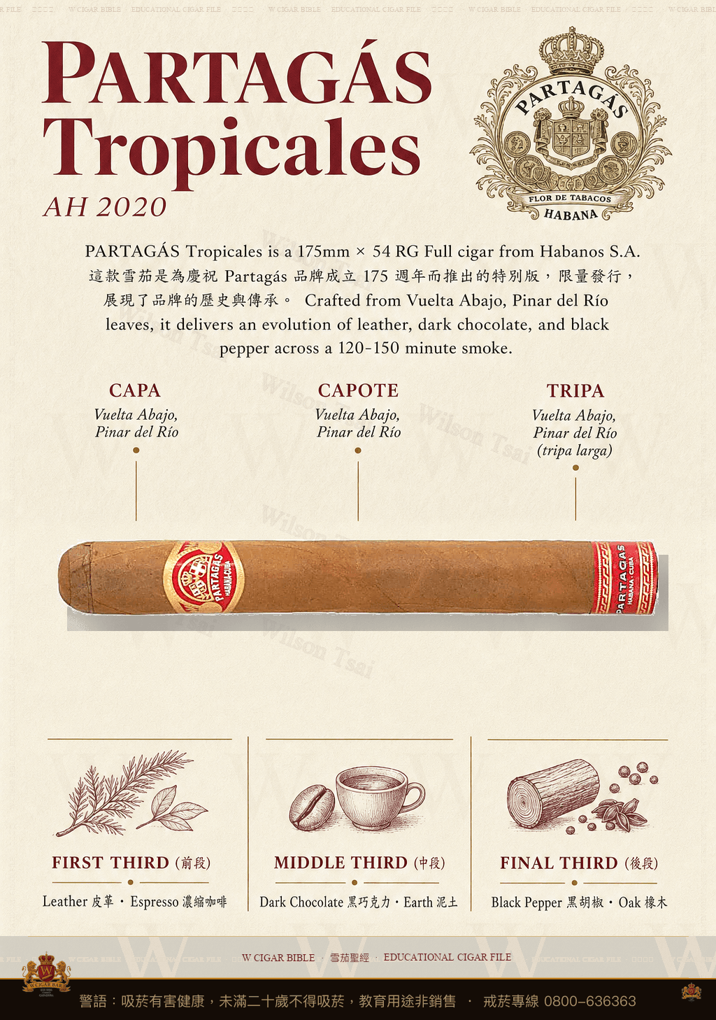 Partagás Tropicales · AH 2020 · 帕特加斯
