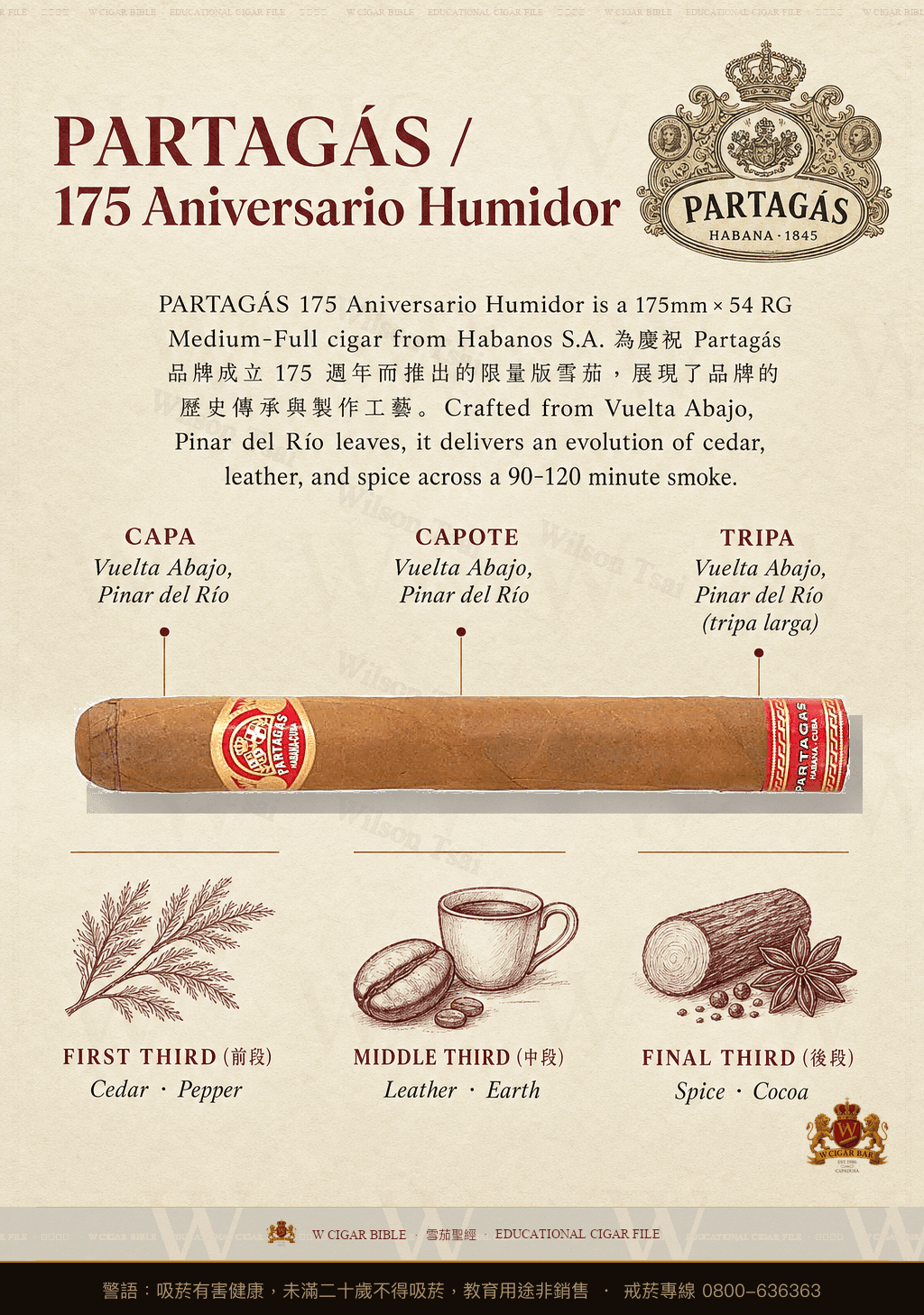 Partagás Tropicales · AH 2020 · 帕特加斯