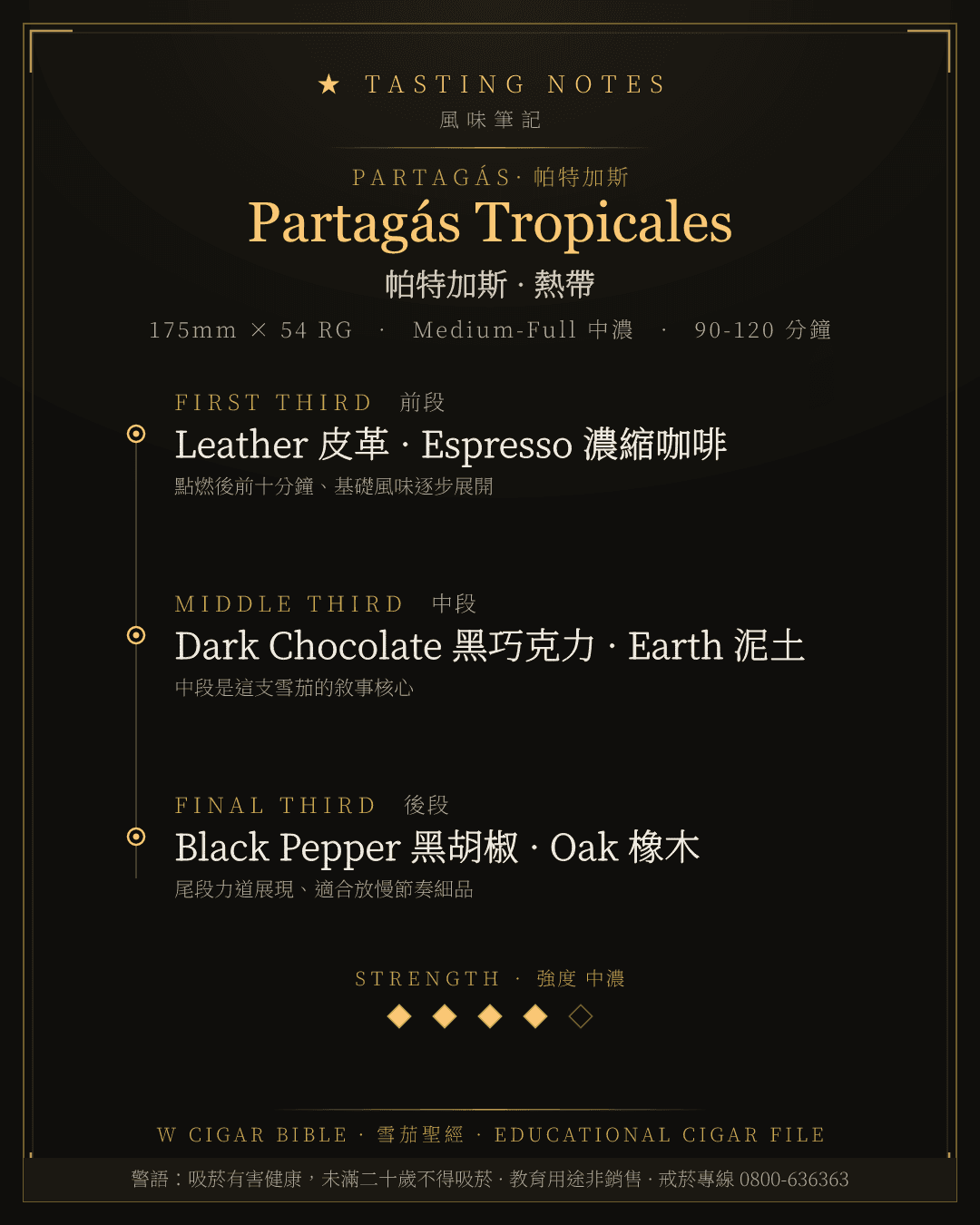 Partagás Tropicales 風味筆記 · 帕特加斯