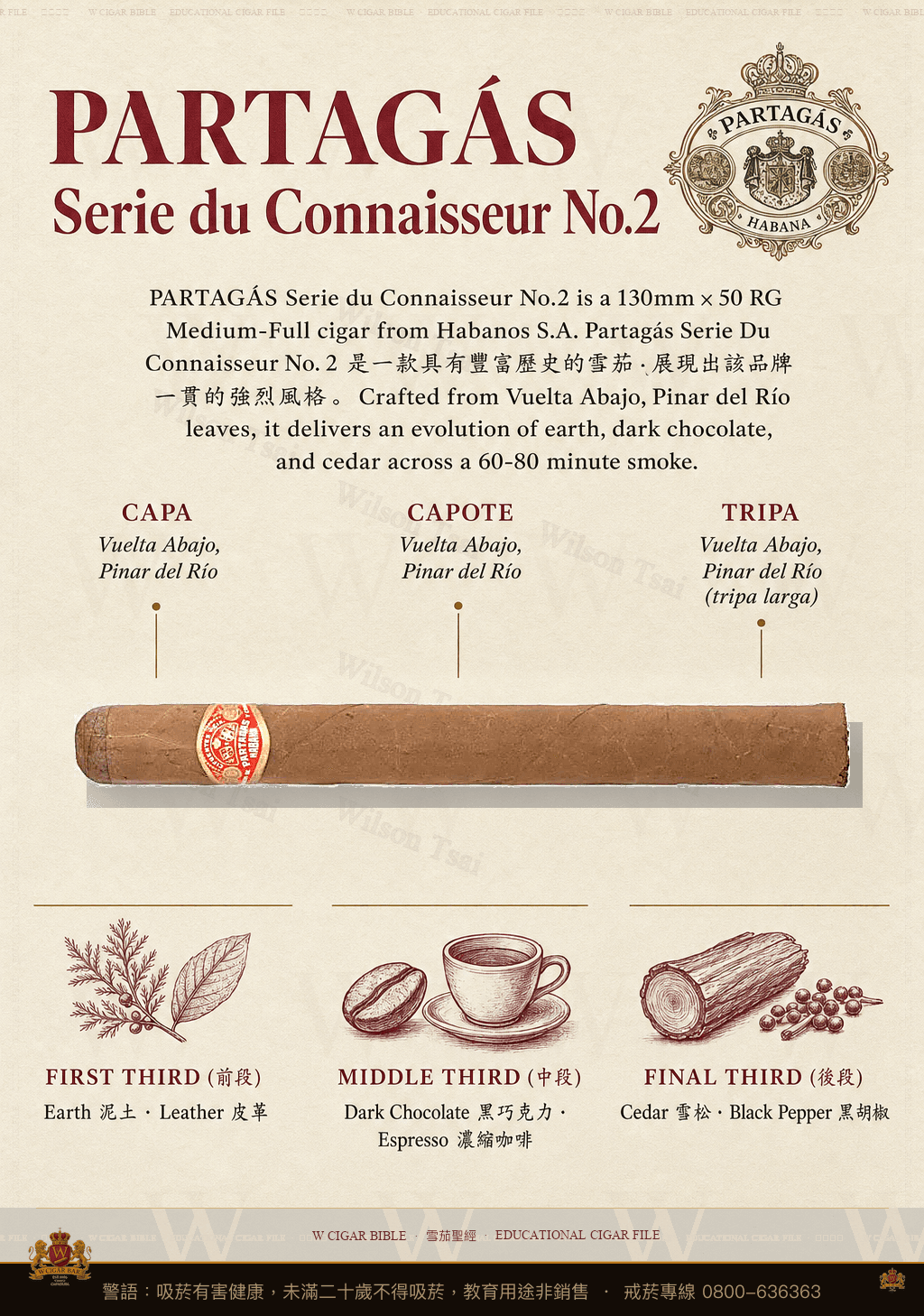 Partagás Serie du Connaisseur No.2 · 帕特加斯