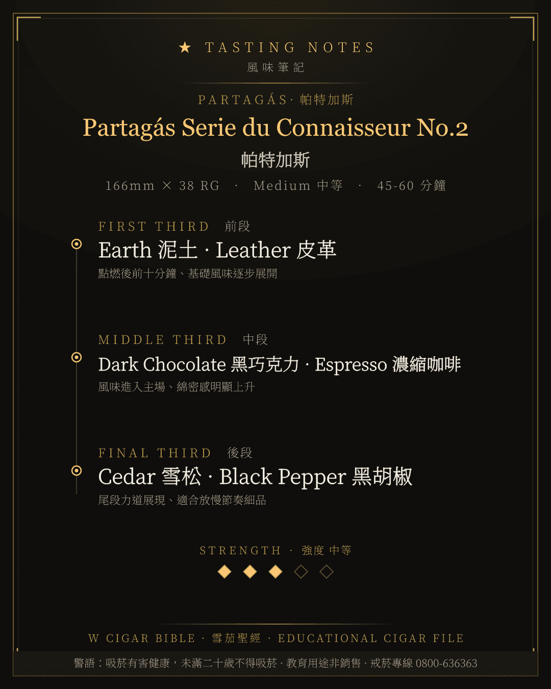 Partagás Serie du Connaisseur No.2 風味筆記 · 帕特加斯