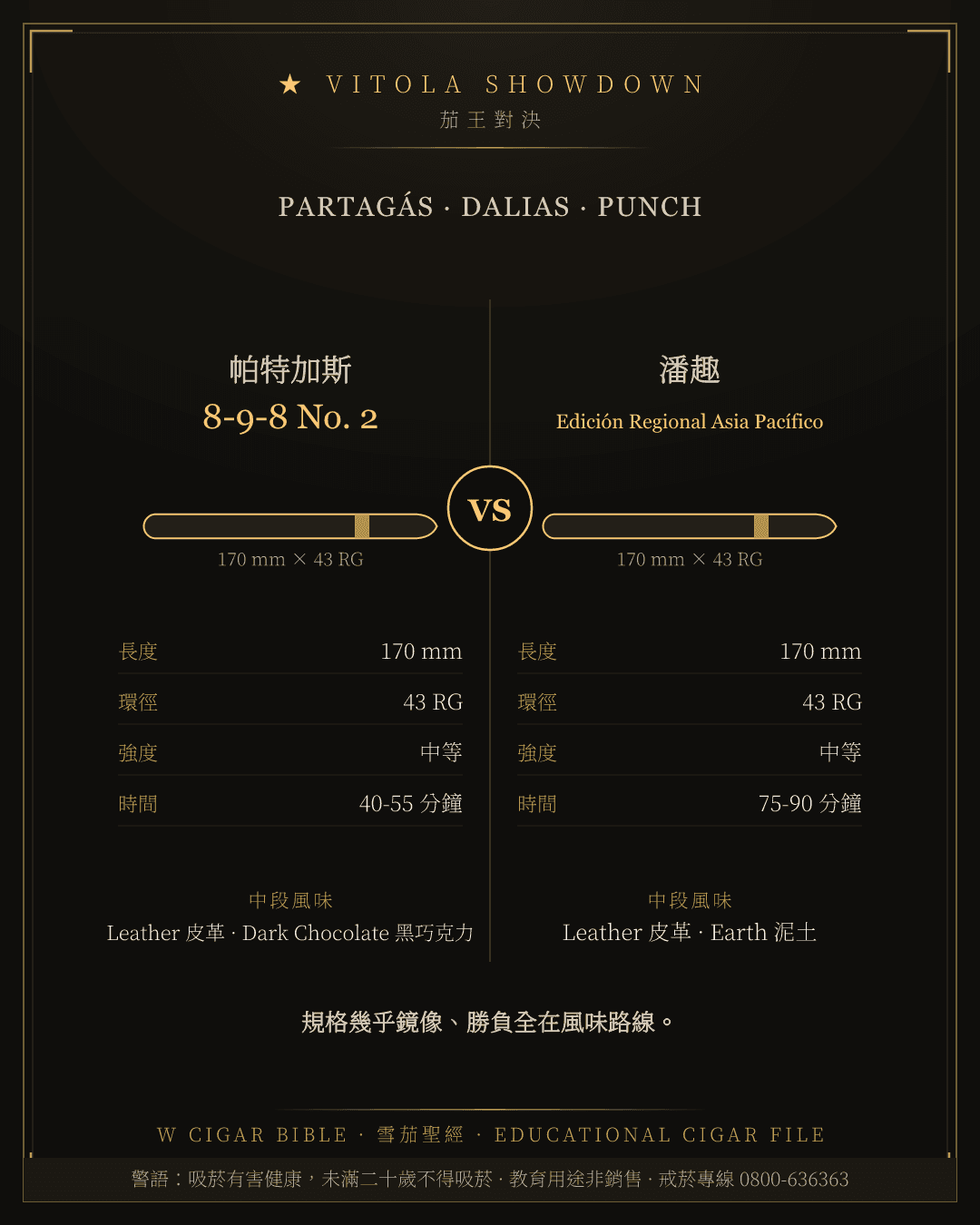 Partagás 8-9-8 No. 2 vs Punch Edición Regional Asia Pacífico