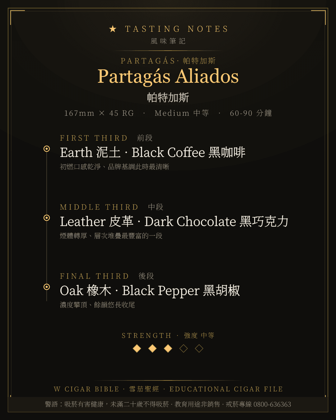 Partagás Aliados 風味筆記 · 帕特加斯