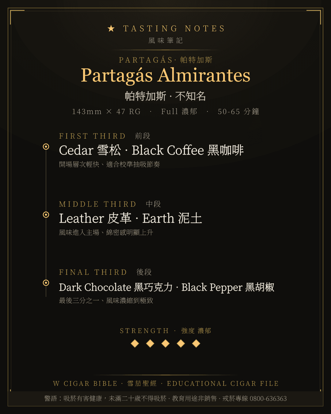 Partagás Almirantes 風味筆記 · 帕特加斯