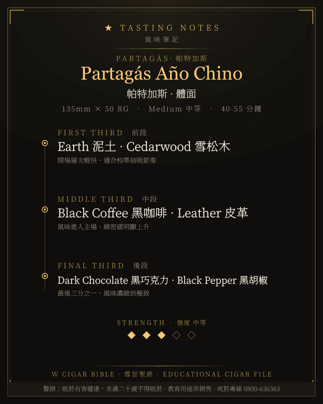 Partagás Año Chino 風味筆記 · 帕特加斯