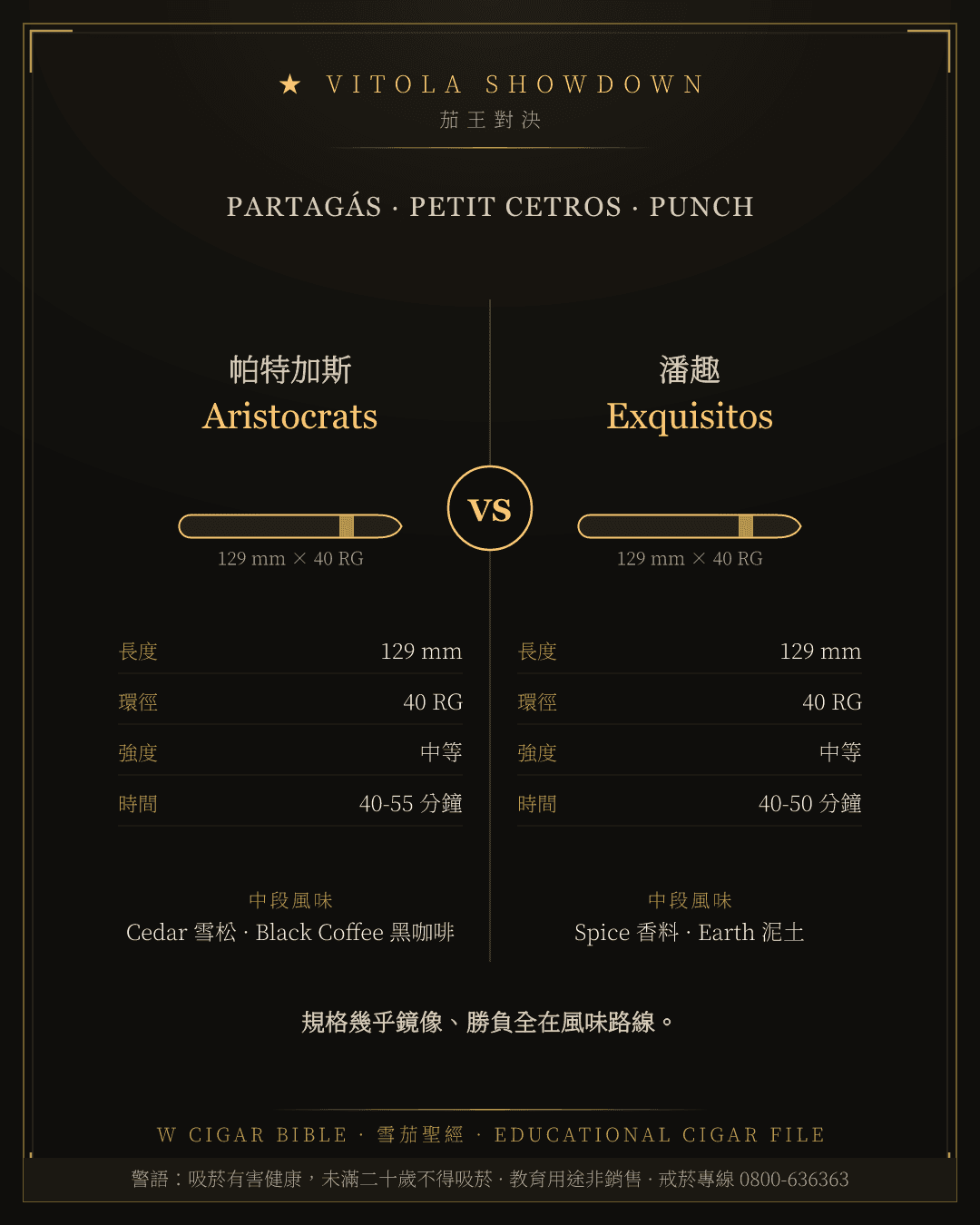 Partagás Aristocrats vs Punch Exquisitos