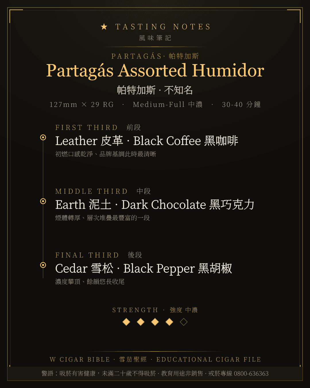 Partagás Assorted Humidor 風味筆記 · 帕特加斯