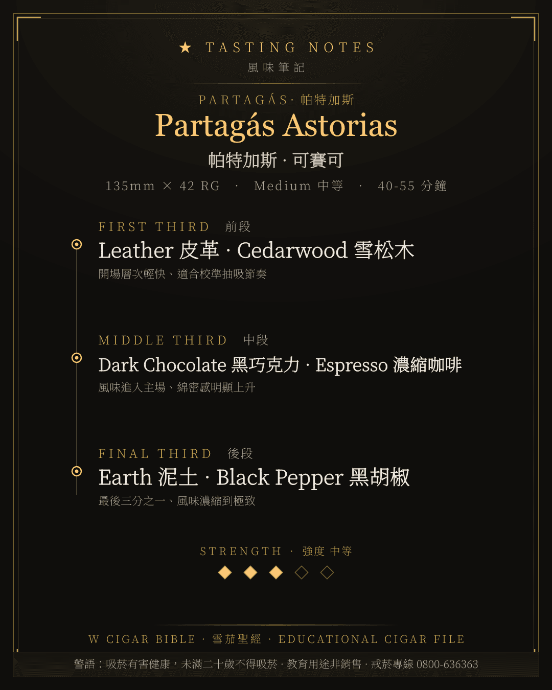 Partagás Astorias 風味筆記 · 帕特加斯