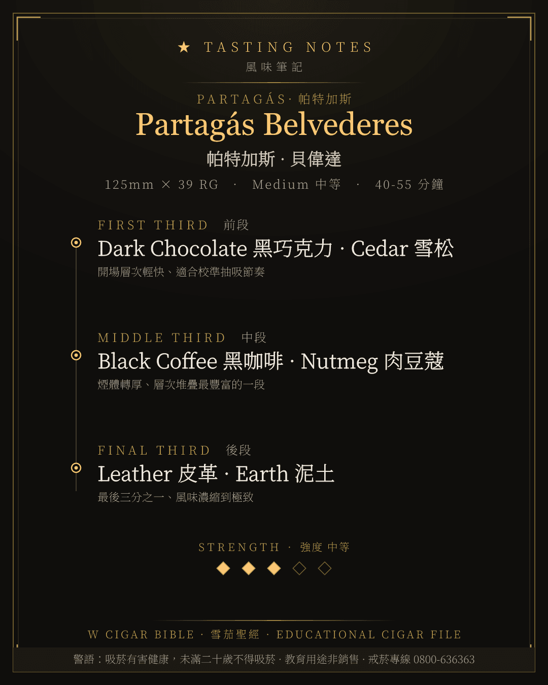 Partagás Belvederes 風味筆記 · 帕特加斯