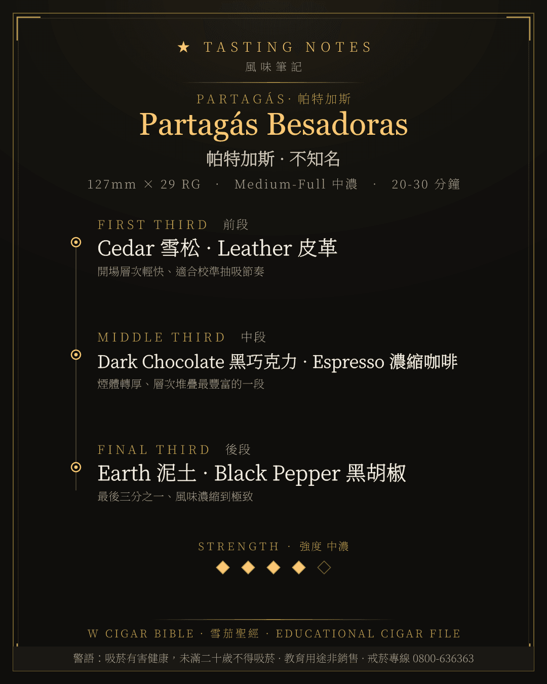 Partagás Besadoras 風味筆記 · 帕特加斯