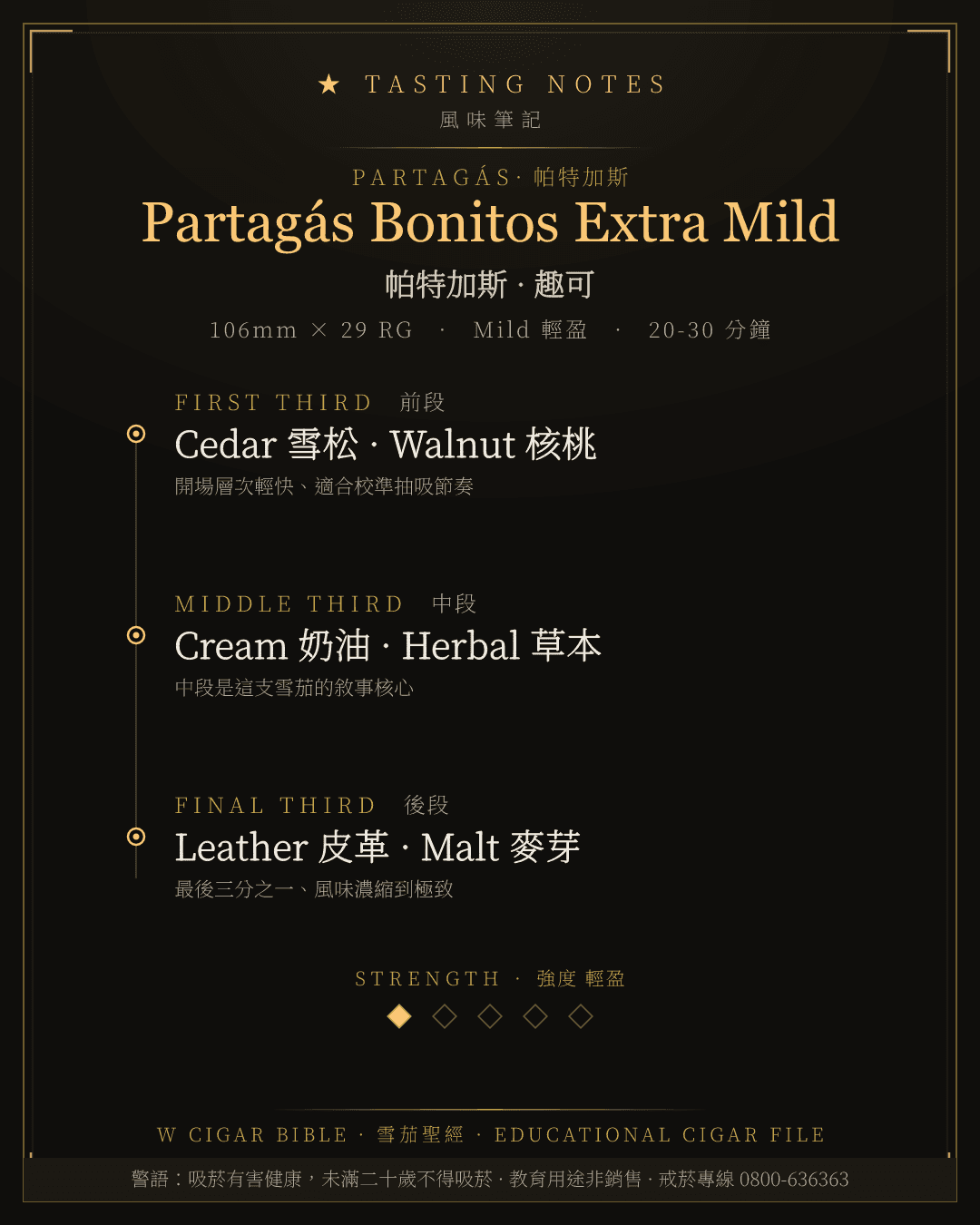 Partagás Bonitos Extra Mild 風味筆記 · 帕特加斯
