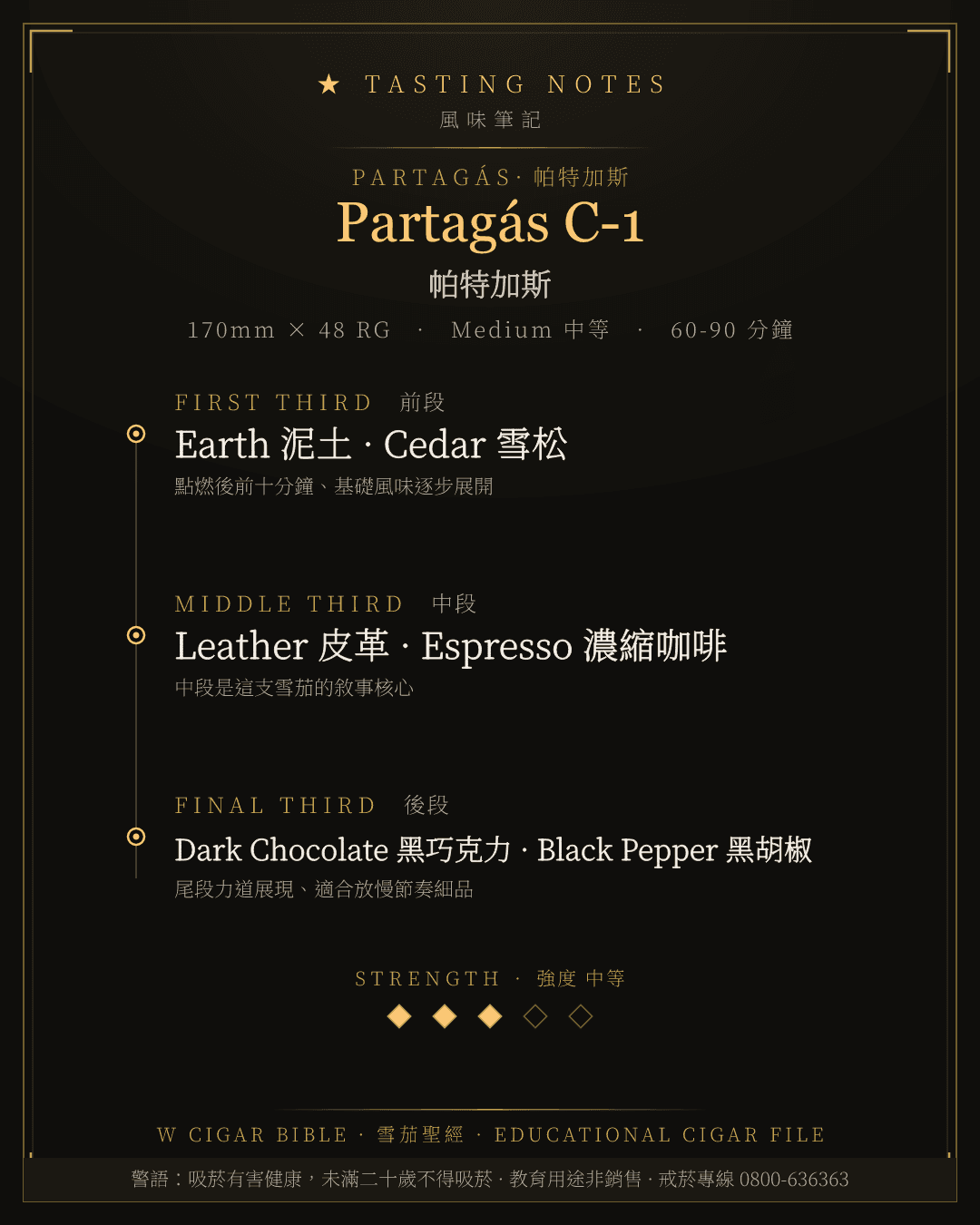 Partagás C-1 風味筆記 · 帕特加斯