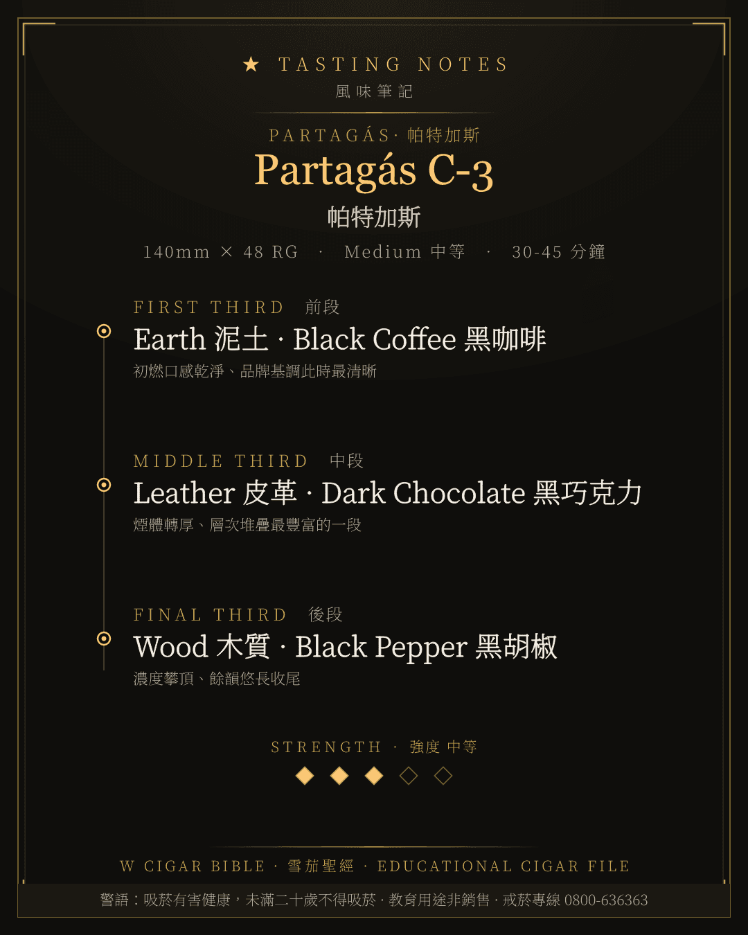Partagás C-3 風味筆記 · 帕特加斯