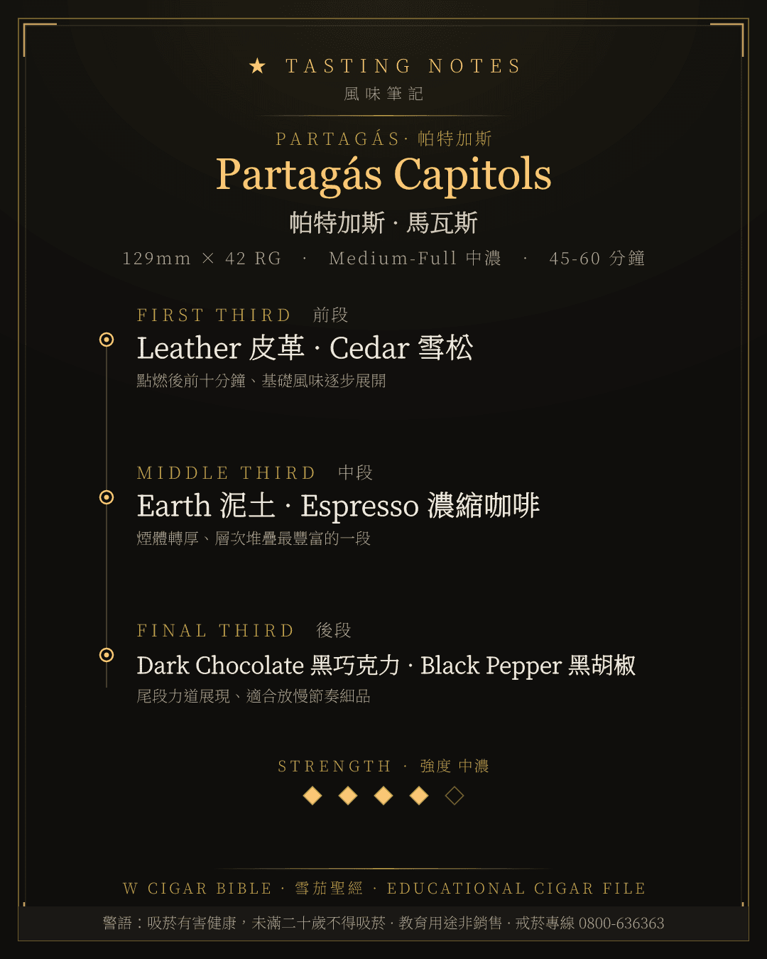 Partagás Capitols 風味筆記 · 帕特加斯