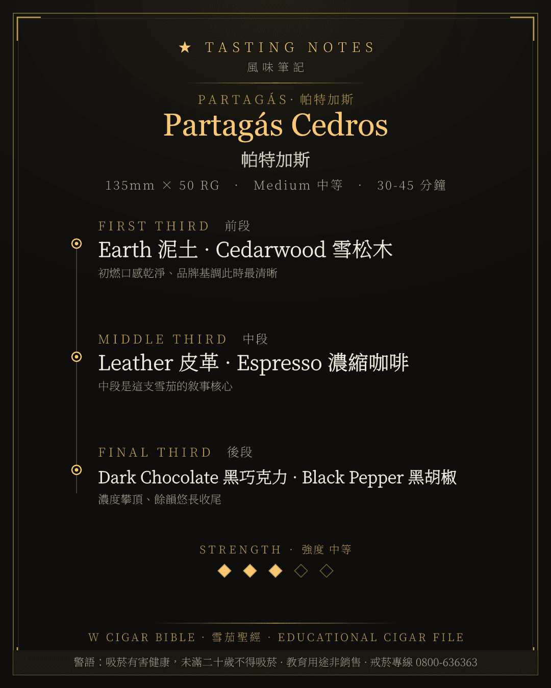 Partagás Cedros 風味筆記 · 帕特加斯
