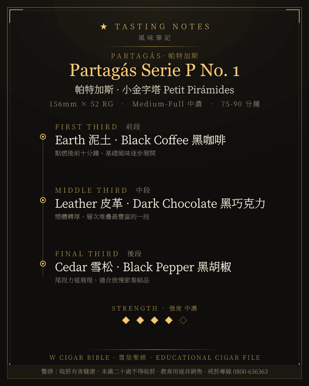 Partagás Serie P No. 1 風味筆記 · 帕特加斯