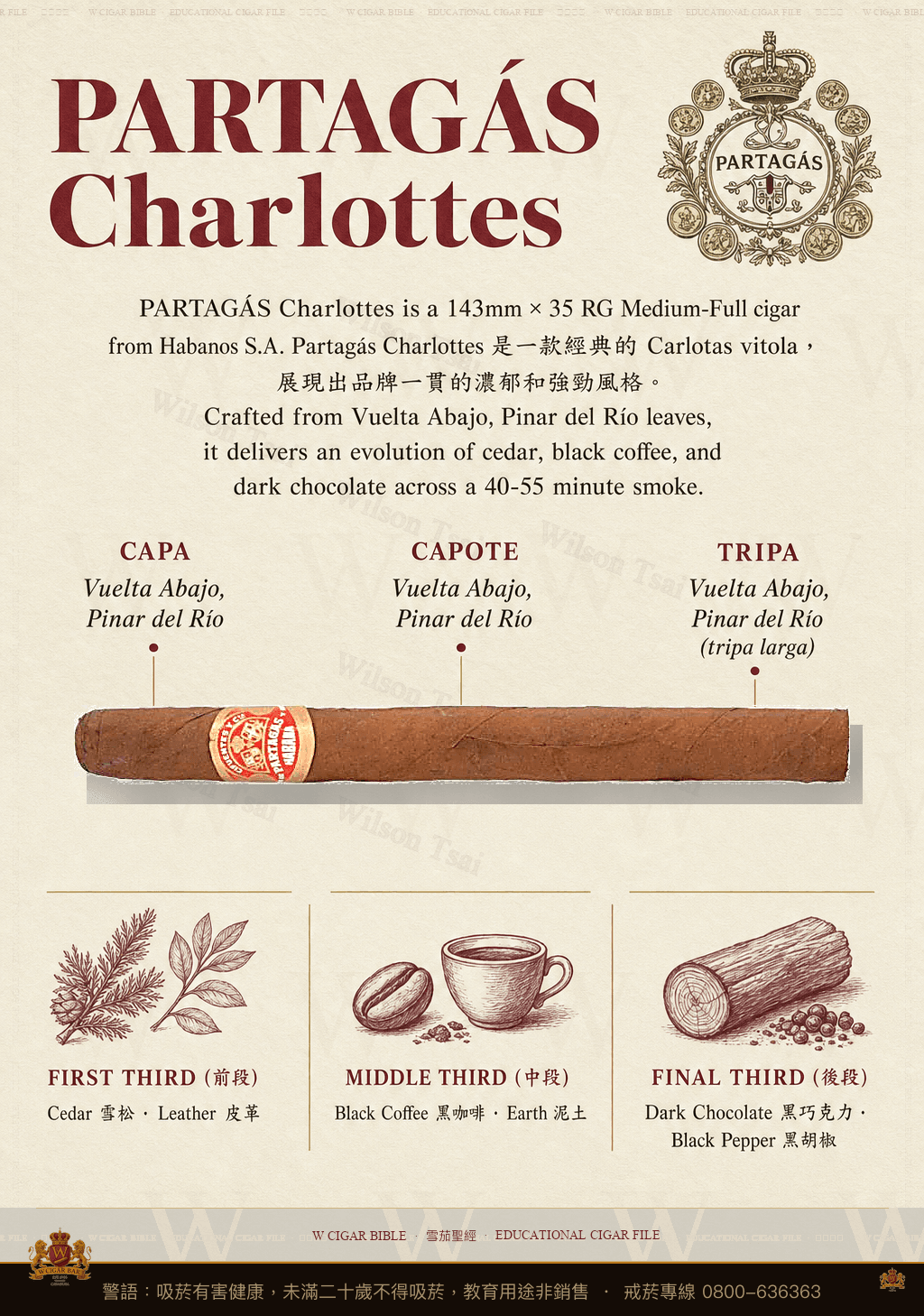 Partagás Charlottes · 帕特加斯