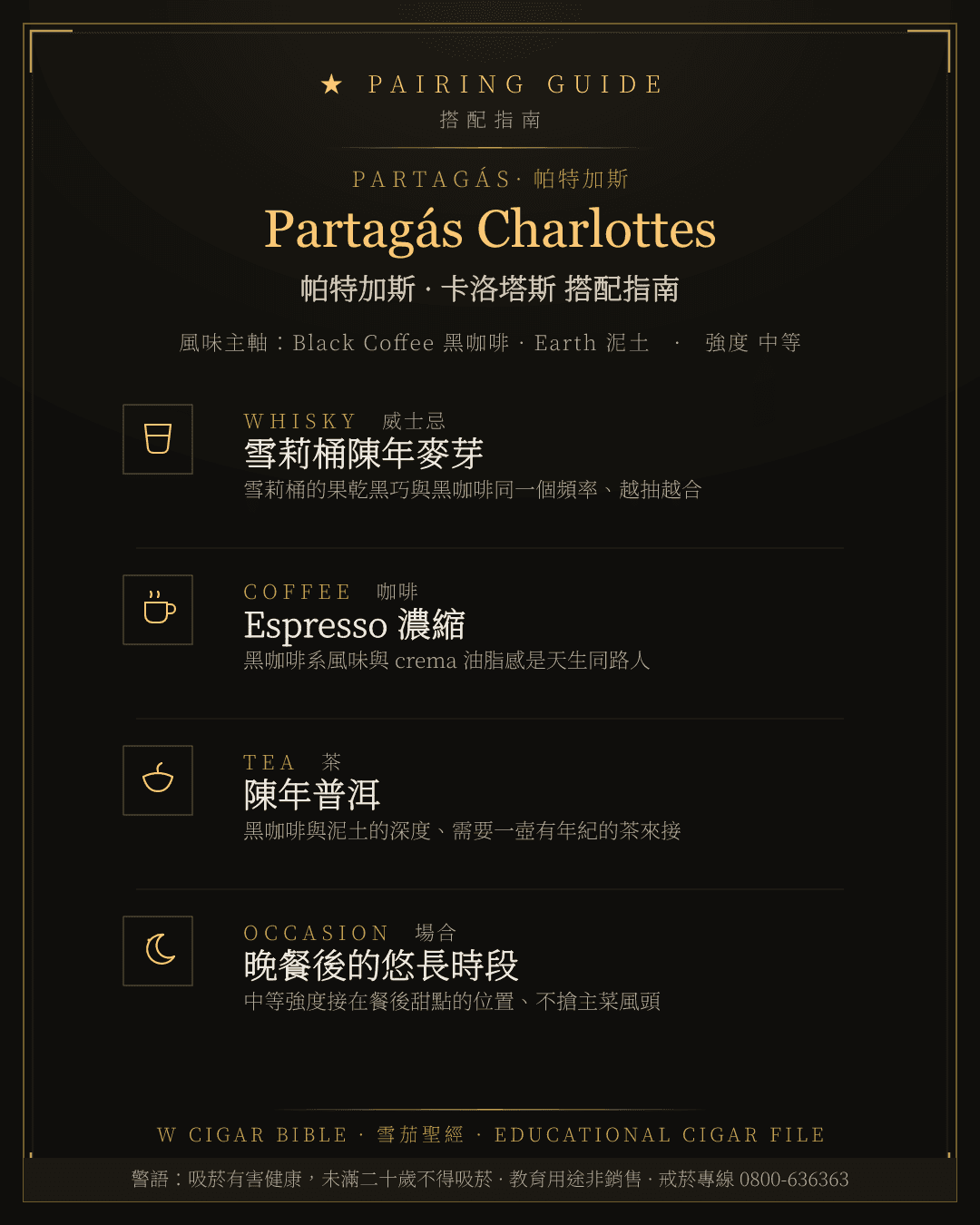 Partagás Charlottes 搭配指南 · 帕特加斯