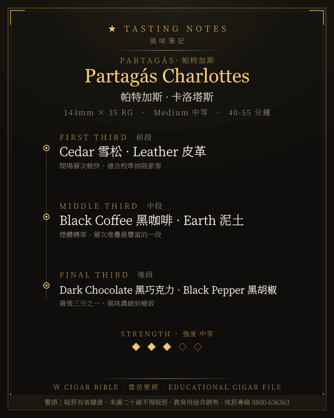 Partagás Charlottes 風味筆記 · 帕特加斯