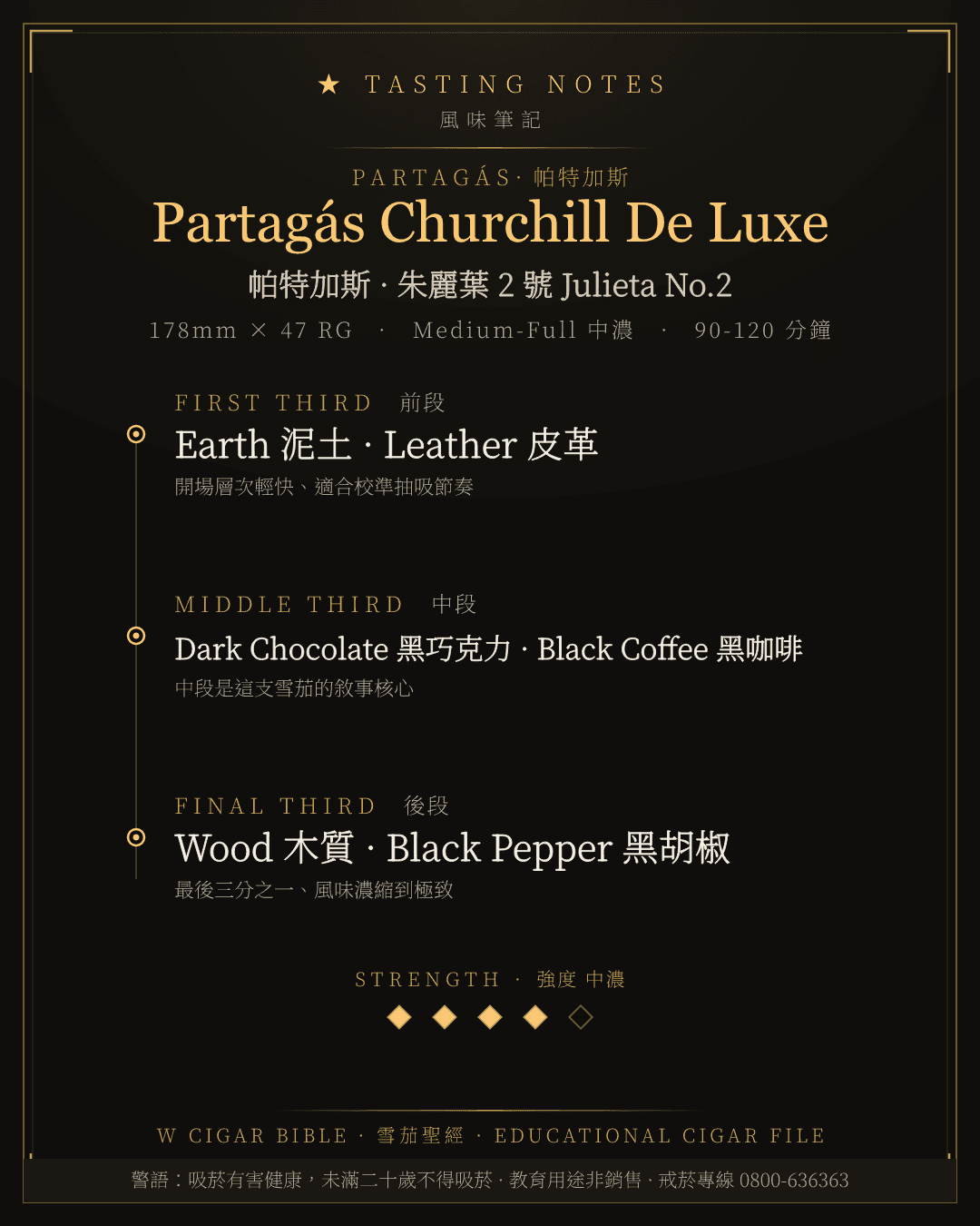 Partagás Churchill De Luxe 風味筆記 · 帕特加斯