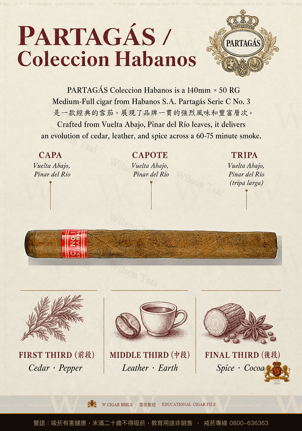 Partagás Coleccion Habanos · CH · 帕特加斯