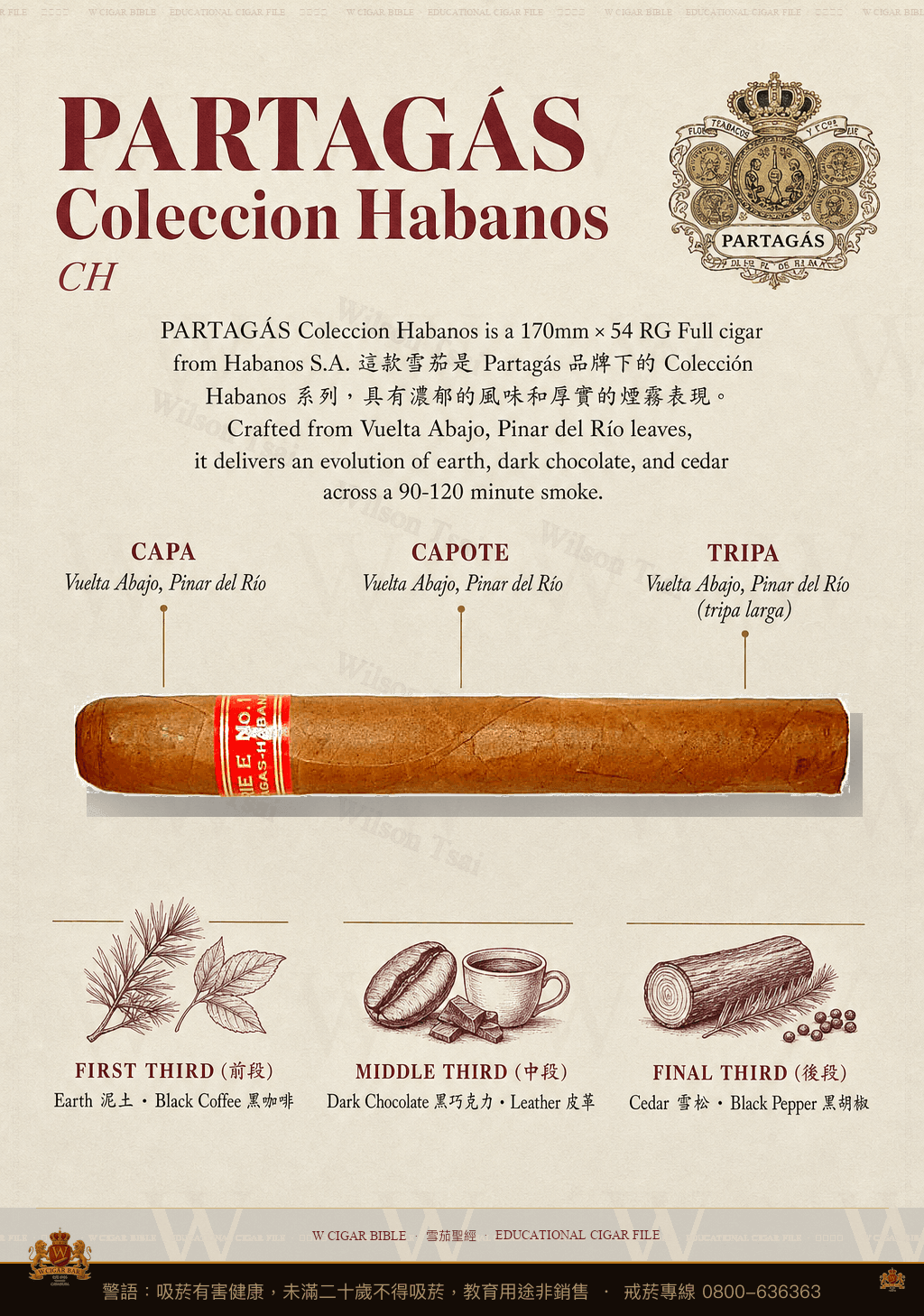Partagás Coleccion Habanos · CH · 帕特加斯