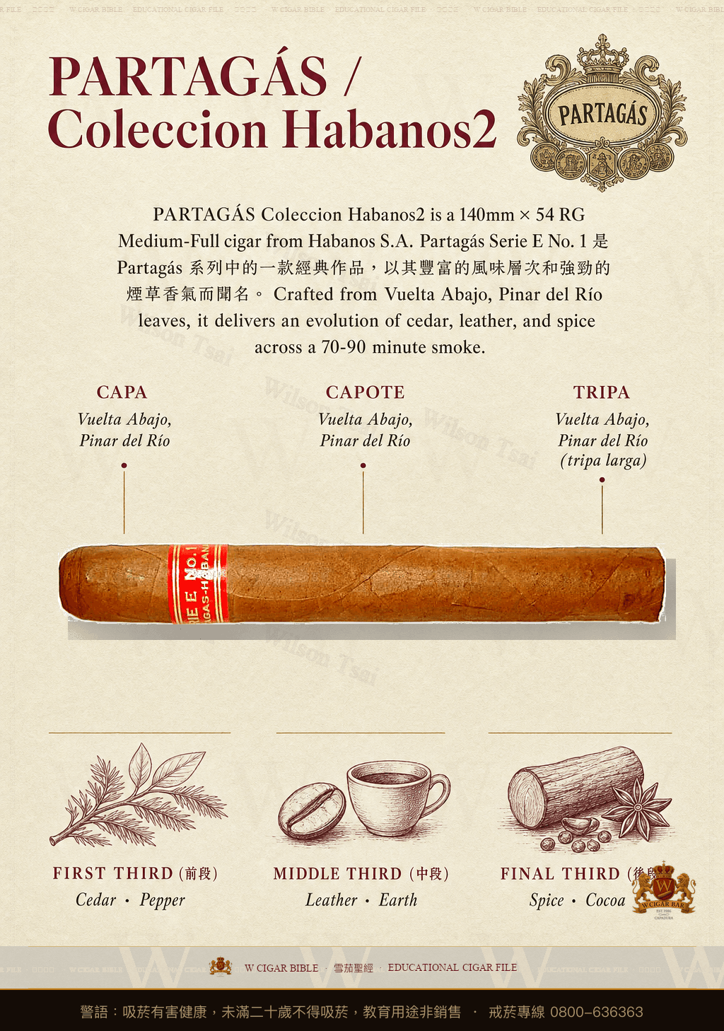 Partagás Coleccion Habanos · CH · 帕特加斯