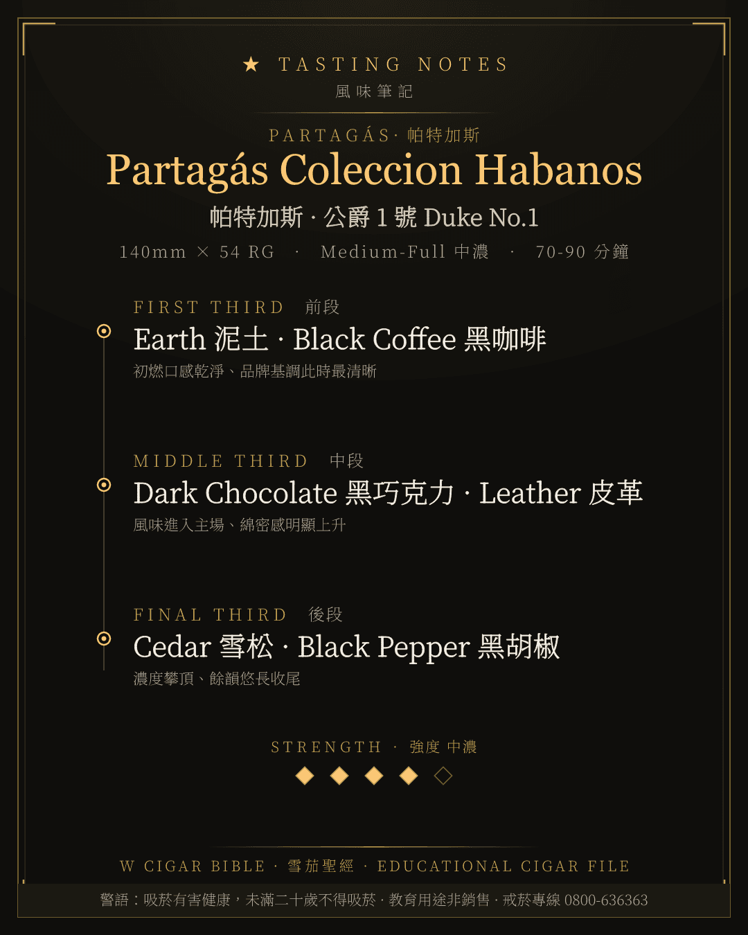 Partagás Coleccion Habanos 風味筆記 · 帕特加斯