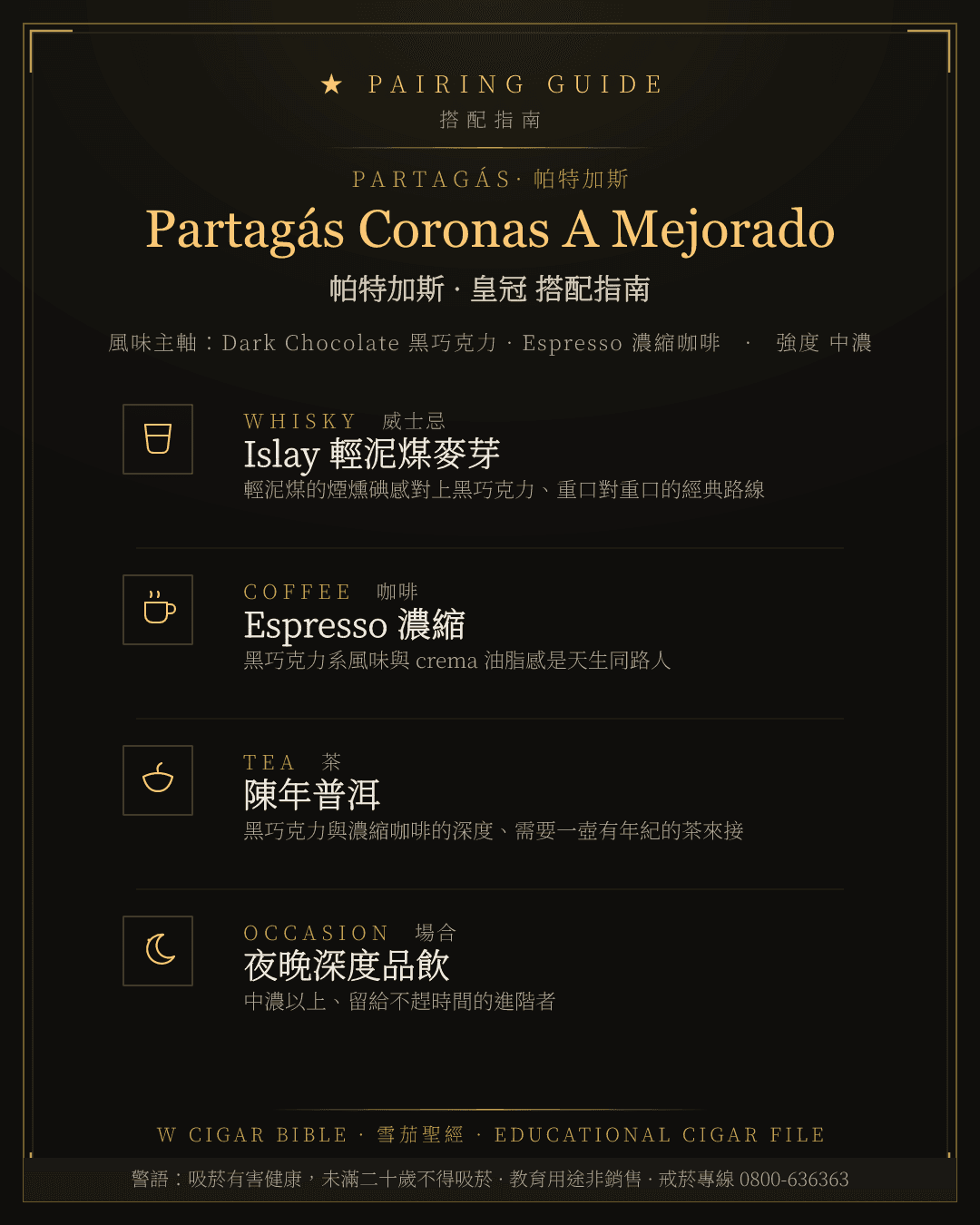 Partagás Coronas A Mejorado 搭配指南 · 帕特加斯