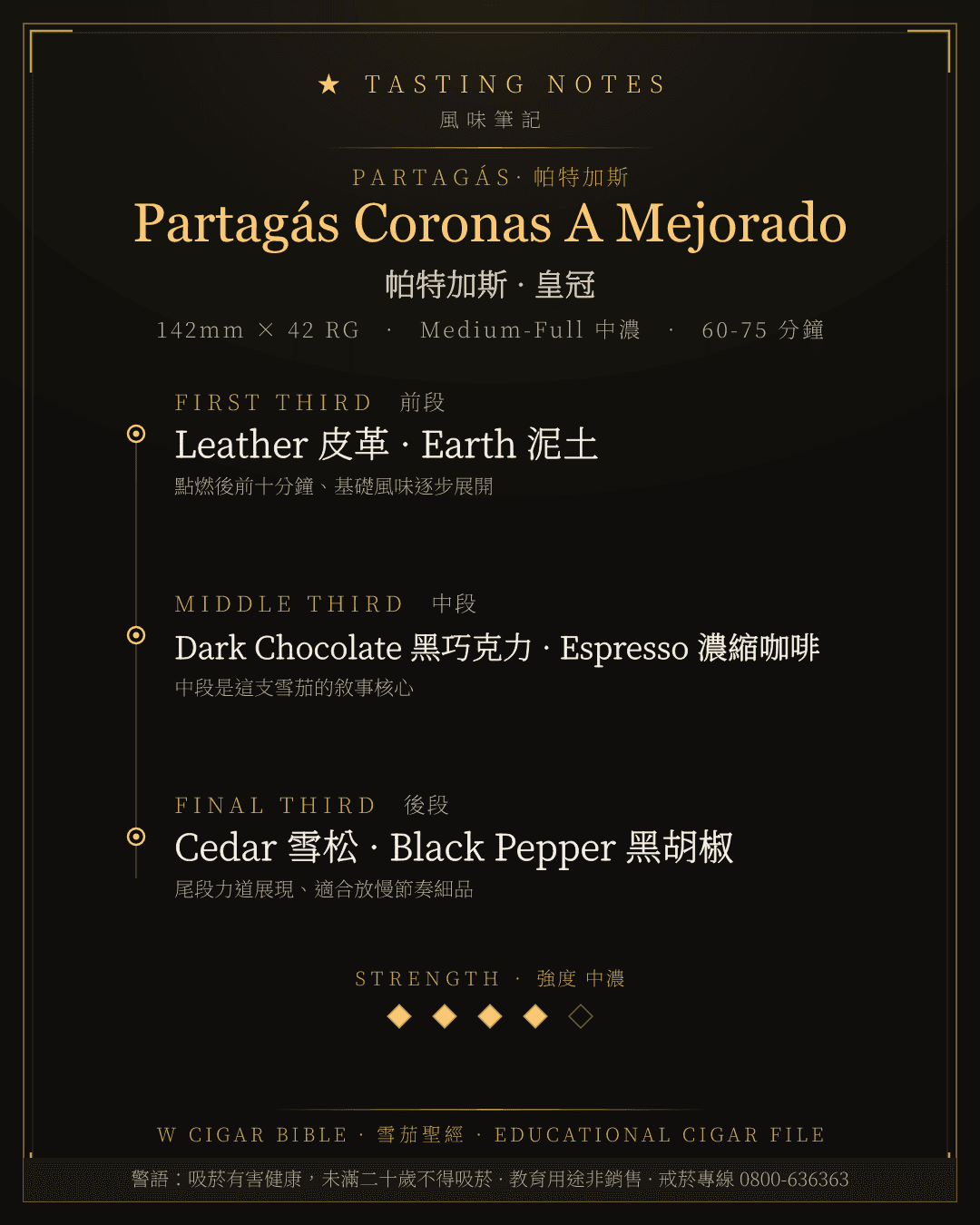 Partagás Coronas A Mejorado 風味筆記 · 帕特加斯
